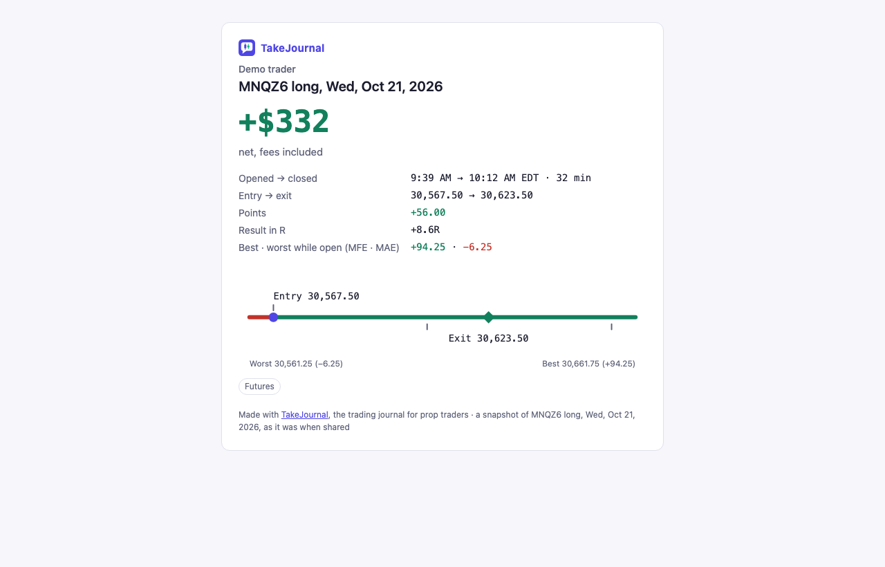 The public page of a trade the demo shared: the result, the times and prices, the points and R, and the ruler from the worst price to the best