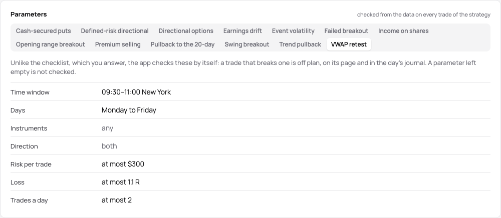 The Parameters card of the demo’s VWAP retest: 09–11 New York, Monday to Friday, risk at most $300, loss at most 1.1 R, at most 2 trades a day