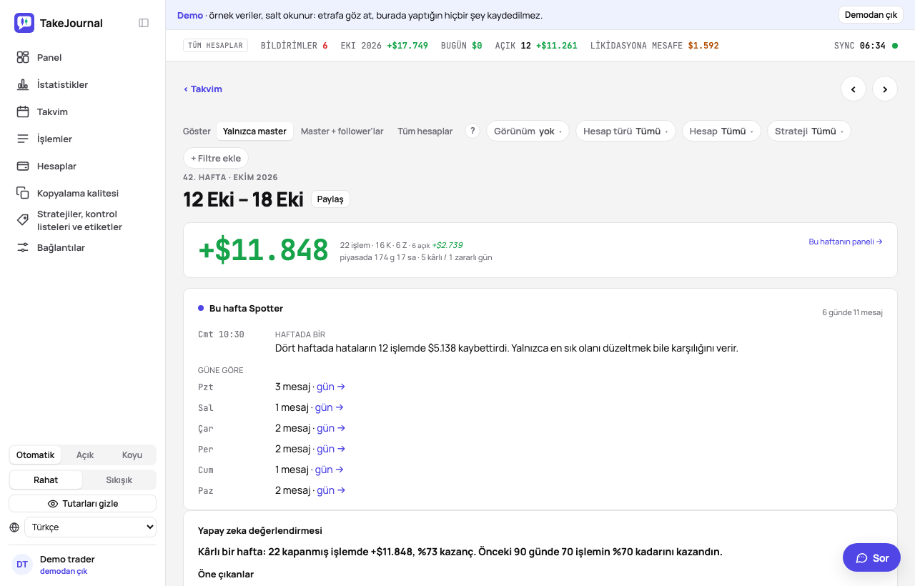 Demoda bir haftanın yapay zeka değerlendirmesi: önceki 90 güne karşı sonuç, en iyi işlem ve en büyük kayıp, setup’lar, kontrol listesi, neyin değişeceği ve iki soru