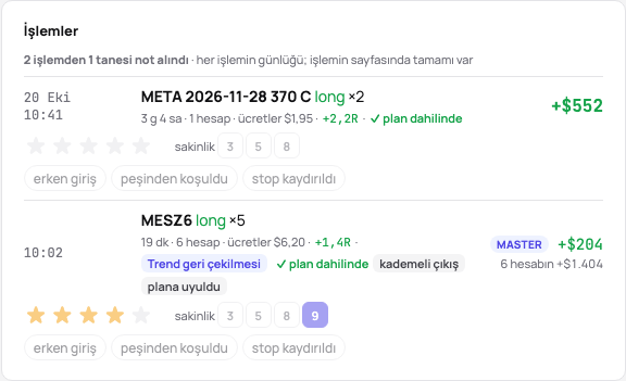 Satırlarında not alınmış günün işlemleri: yıldızlar, sakinlik, çip olarak hatalar ve her birinde bir satır not, sayaç ve Günü incelendi olarak işaretle