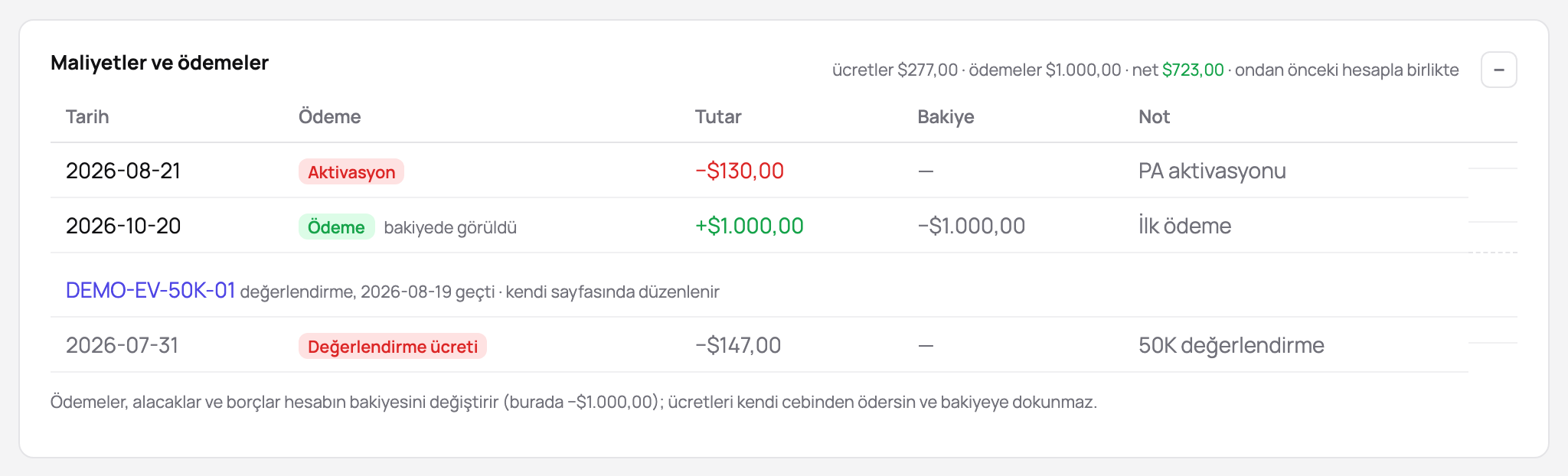 Bir funded hesabın maliyetleri ve payout'ları: aktivasyon ücreti, ilk payout ve geldiği değerlendirmenin ücreti, net tutarla