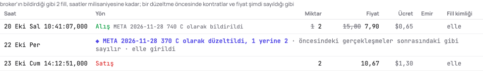 1 karşılığı 2 bölünme boyunca tutulan bir call’un Fill’ler sekmesi: bölünmeden önce alınan kontratın üstü çizili, yanında şimdi sayıldığı iki kontrat