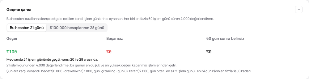 Bir değerlendirmenin geçme şansı: geçen, başarısız ve belirsiz olanlar, geçmek için gereken günler, oynandığı kurallar