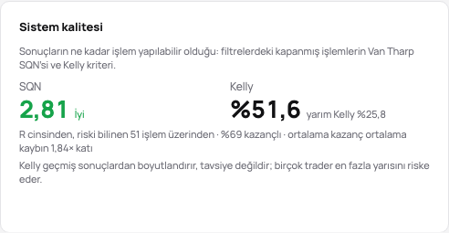 Sistem kalitesi kartı: aralığıyla SQN ve yarım Kelly ile Kelly kriteri