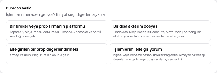 Yeni bir günlüğün Buradan başla kartı: bir broker veya prop firmanın platformu, bir dışa aktarım dosyası, elle girilen bir prop değerlendirmesi veya elle işlemler