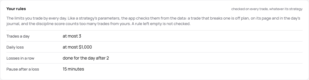 Your rules on the demo: three trades a day, a daily loss of $1,000, done for the day after two losses in a row, a pause of 15 minutes