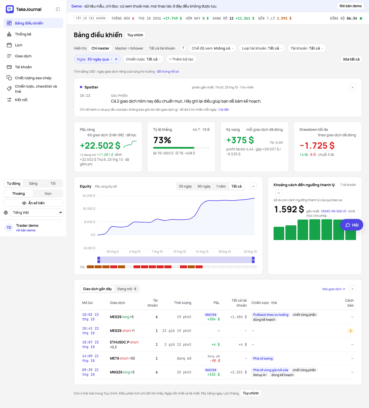 Dashboard như một tài khoản mới thấy: Spotter, bốn số liệu, equity cạnh khoảng cách đến ngưỡng thanh lý, các giao dịch gần đây