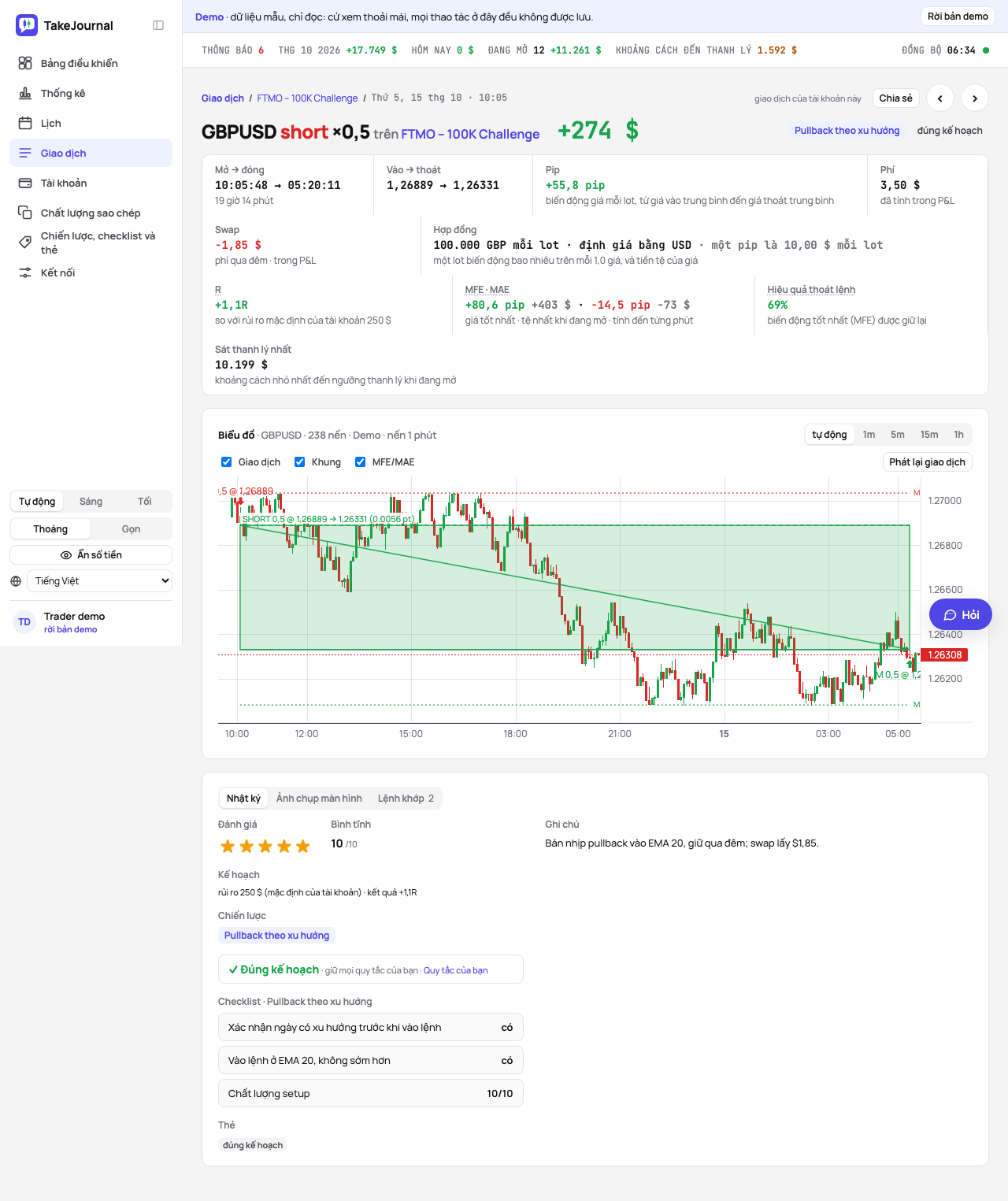 Trang của một giao dịch forex: số pip, swap tách khỏi phí, hợp đồng và biểu đồ trên nến 1 phút