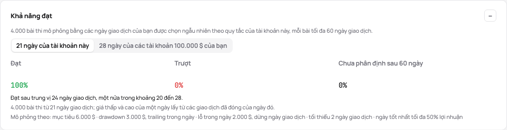 Khả năng đạt của một tài khoản đánh giá: đạt, trượt và chưa phân định, số ngày để đạt, các quy tắc đã dùng