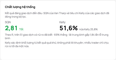 Thẻ chất lượng hệ thống: SQN với mức của nó và tiêu chí Kelly với nửa Kelly