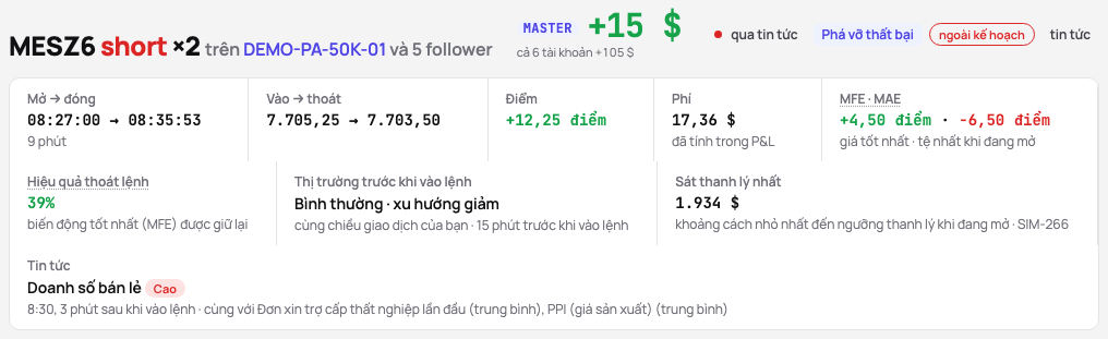 Một giao dịch giữ qua các công bố lúc 8:30: chip ở phần đầu và dòng Tin tức với công bố, tác động và giờ