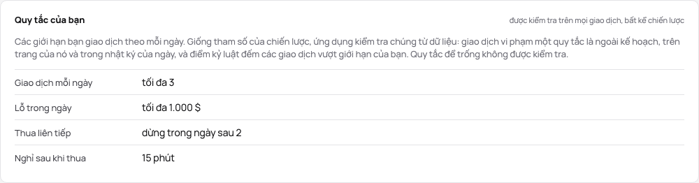 Quy tắc của bạn trong bản demo: ba giao dịch mỗi ngày, lỗ trong ngày $1.000, nghỉ cho hết ngày sau hai lần thua liên tiếp, nghỉ 15 phút