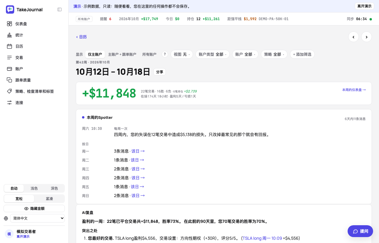 演示中某一周的AI复盘:与此前90天相比的结果、最佳交易和最大亏损、交易设置、检查清单、要改的地方和两个问题