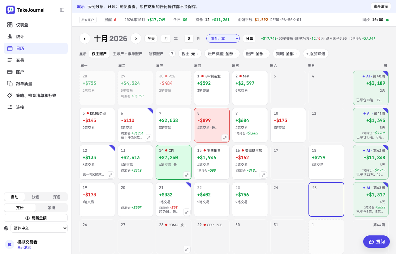 TakeJournal中的一个月日历，显示每天的结果和交易、每周合计以及当天的经济数据发布