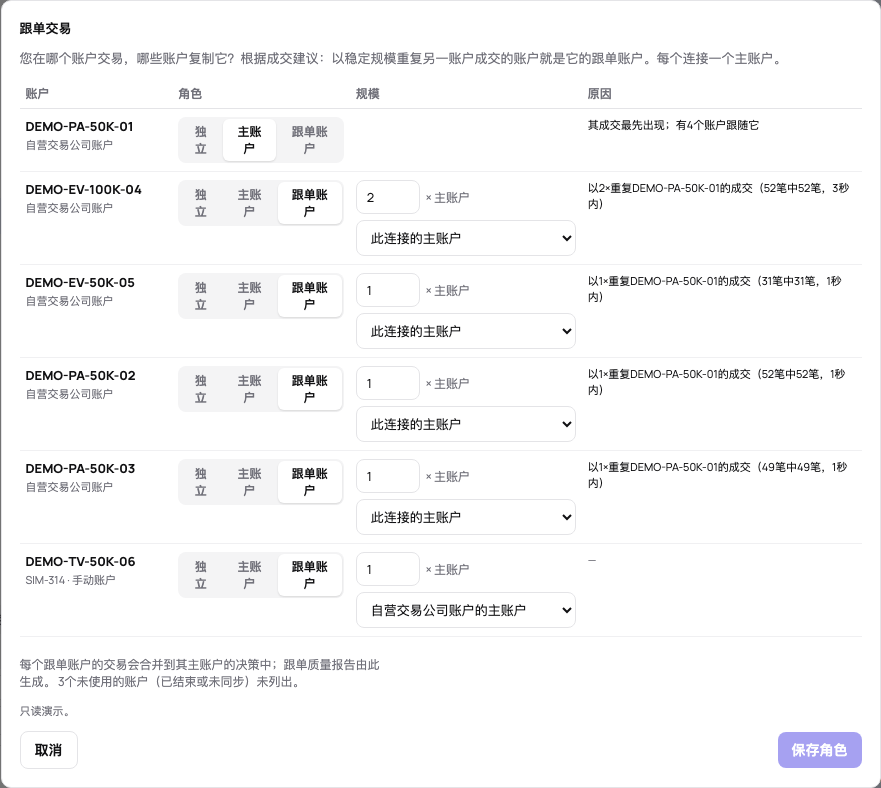 跟单交易对话框:主账户、各跟单账户及其规模,以及每个建议的理由