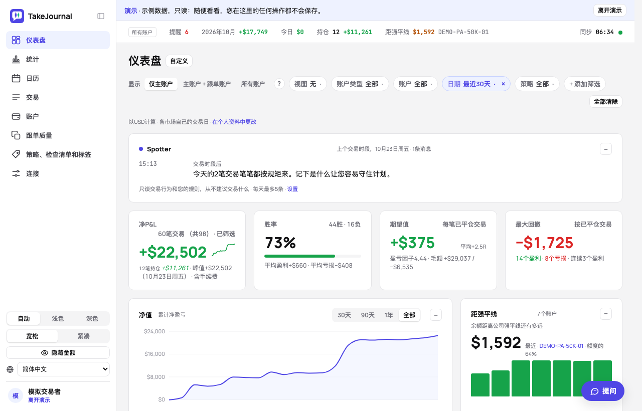 演示的仪表盘第一屏:四个数字、权益以及自营账户距强平线的距离