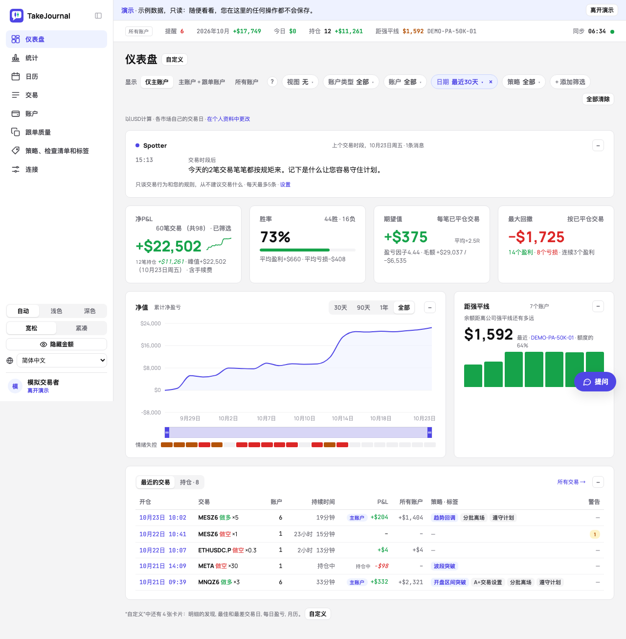 新账户看到的仪表盘:Spotter、四个数据、距强平线旁的净值、最近的交易