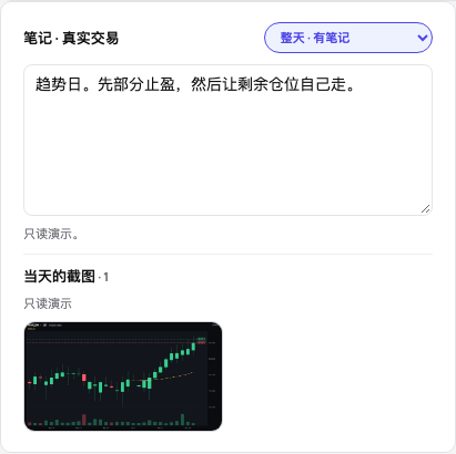 笔记下方的当天截图:标有前收盘价和隔夜高点的早盘图表