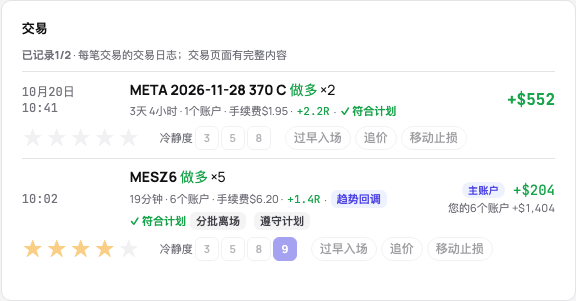 在各自行中记录的当天交易:星级、平静度、标签形式的失误和每笔一行笔记,以及计数和“将当天标记为已复盘”