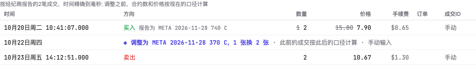在 1 拆 2 拆股期间持有的看涨期权的成交标签:拆股前买入的 1 张加删除线,旁边是现在计入的 2 张