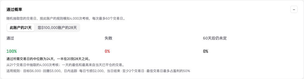 考核账户的通过概率:通过、失败和未定,通过所需天数,所用规则