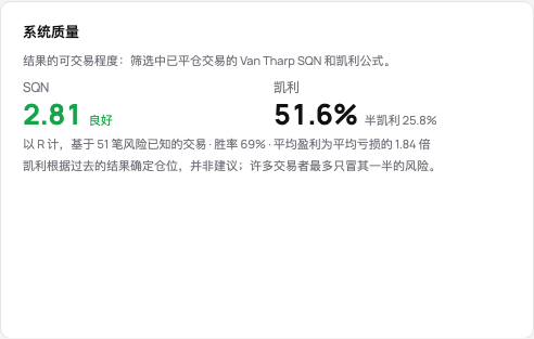 系统质量卡片:带等级的 SQN 和带半凯利的凯利公式