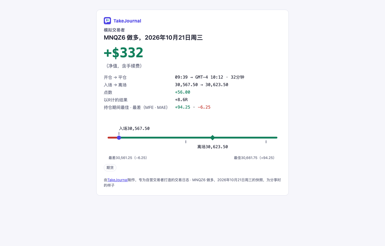 演示分享的一笔交易的公开页面:结果、时间和价格、点数和R,以及从最差价格到最好价格的标尺