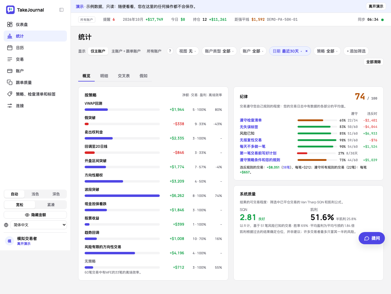 统计的概览:纪律分和系统质量旁的策略