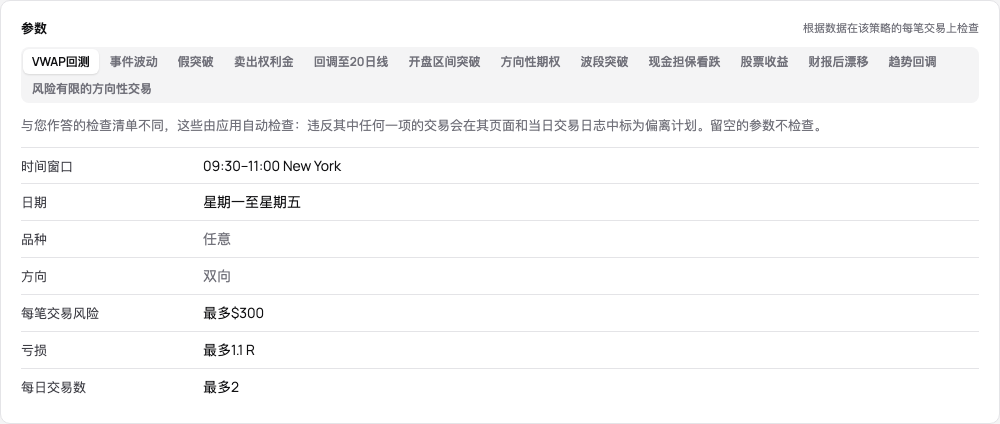 演示中VWAP retest的参数卡片:纽约时间09–11,周一至周五,风险最多$300,亏损最多1.1 R,每天最多2笔交易