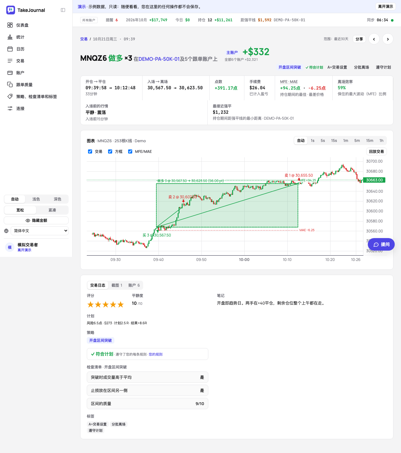 六个账户上的一笔交易:信息、标有成交的图表、日志;账户标签页中五个跟单账户的结果和检查