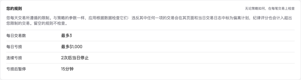 演示中的规则:每天三笔交易,每日亏损$1,000,连续亏损两次后当天停止,暂停15分钟